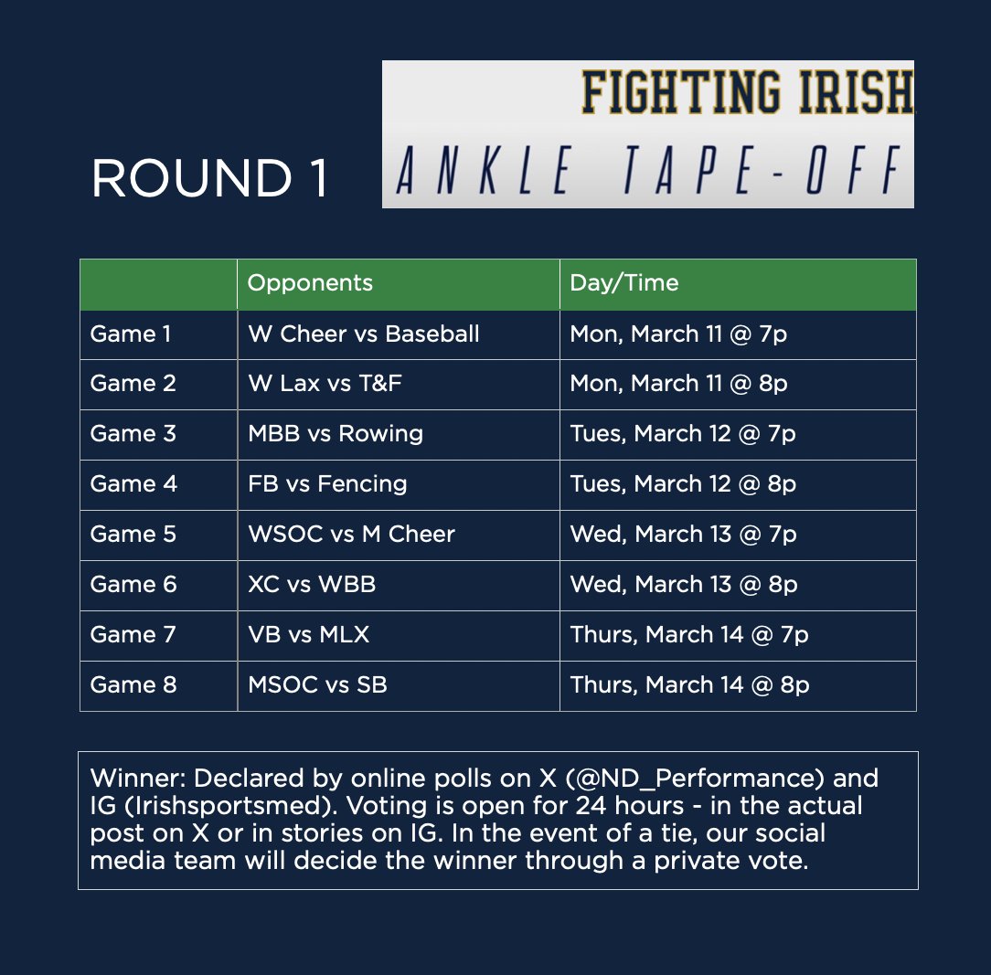 ND_Performance's tweet photo. It's almost time...

Updated bracket - 1 more team added to the pool to round us out at 16 teams! ☘️

#NATM #NationalAthleticTrainingMonth #AnkleTapeOff https://t.co/qFMNe0xdxp