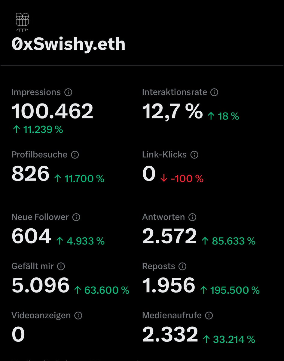 0xSwishy.eth tweet media