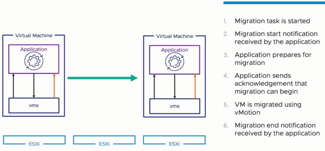 VMangler's tweet image. igetdeepigetdeepigetdeep #vmware #vsphere #vmotion #deepdive dy.si/qZmKn
