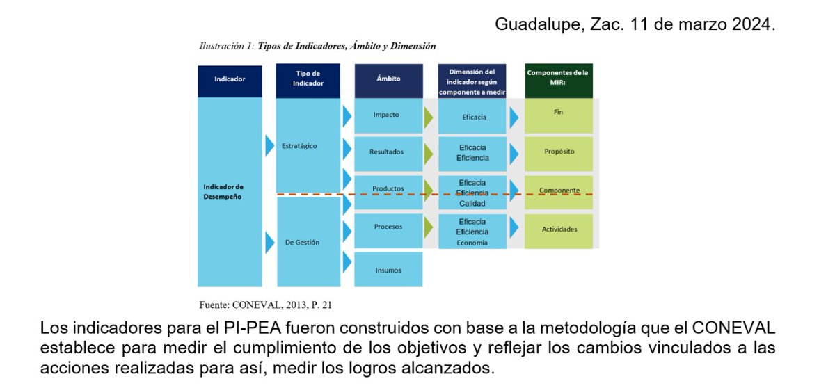 Sesea_Zacatecas's tweet photo. #ReunióndeEnlaces
🔗El día de hoy el Área de Políticas Públicas de la Secretaría presentó una propuesta de lo que será la evaluación y seguimiento del Programa de Implementación de la Política Estatal Anticorrupción #PiPEA a los enlaces permanentes del Comité Coordinador #CC🗂️ ✏️ https://t.co/5pqgzbOvhP