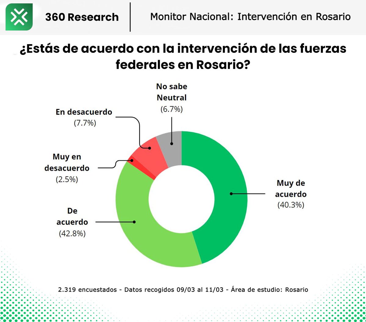360 Research tweet media