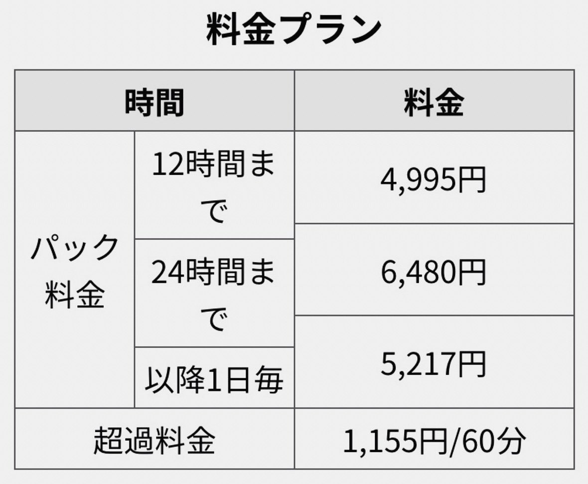 tanaakk_grid's tweet photo. スマホが車の鍵になるUqey格安!
入会金・月会費0円◾️軽自動車12hパック¥4995(15分¥104)◾️コンパクトカー12hパック¥5861(15分¥122)#Uqey #TANAAKK #EVGRID #福岡県 #レンタカー #お出かけ #出張 #旅行 #博多 #春休み #卒業旅行 #ドライブ #休日 #福岡旅行 #九州旅行 #博多駅 #キャナルシティー博多 https://t.co/MSa2Kdh5tr