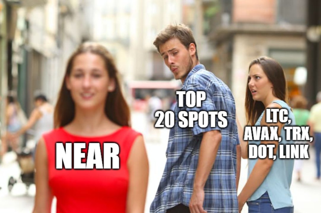 In the next few days, the top 20 spots in market cap look forward to $NEAR