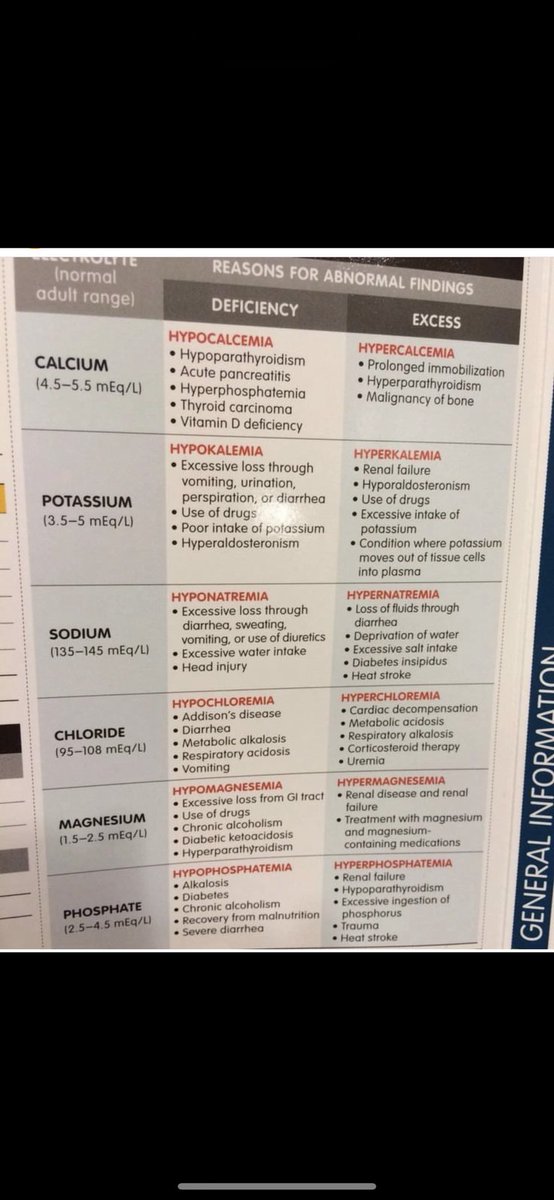 OGdukeneurosurg's tweet photo. Electrolytes https://t.co/UrM3yfuf9a