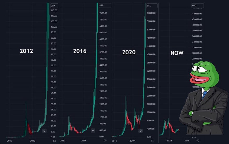 medicryp's tweet photo. Hãy vững tâm nhé ae
Patient and your coin will go to the moon https://t.co/KC0K0grGlX