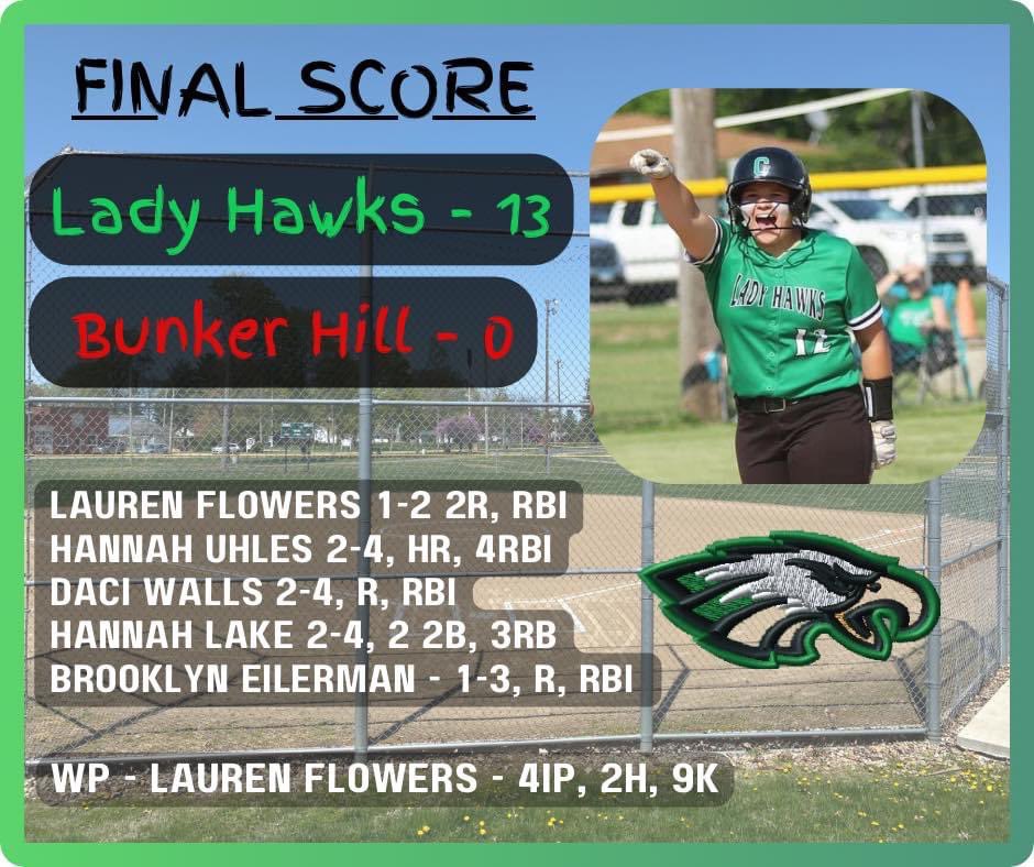 daci_walls's tweet photo. First win of the 2024 season!! @TbsaWahoos07 @SteveLeverton2 @SRC_Softball https://t.co/GwDihdqQRO