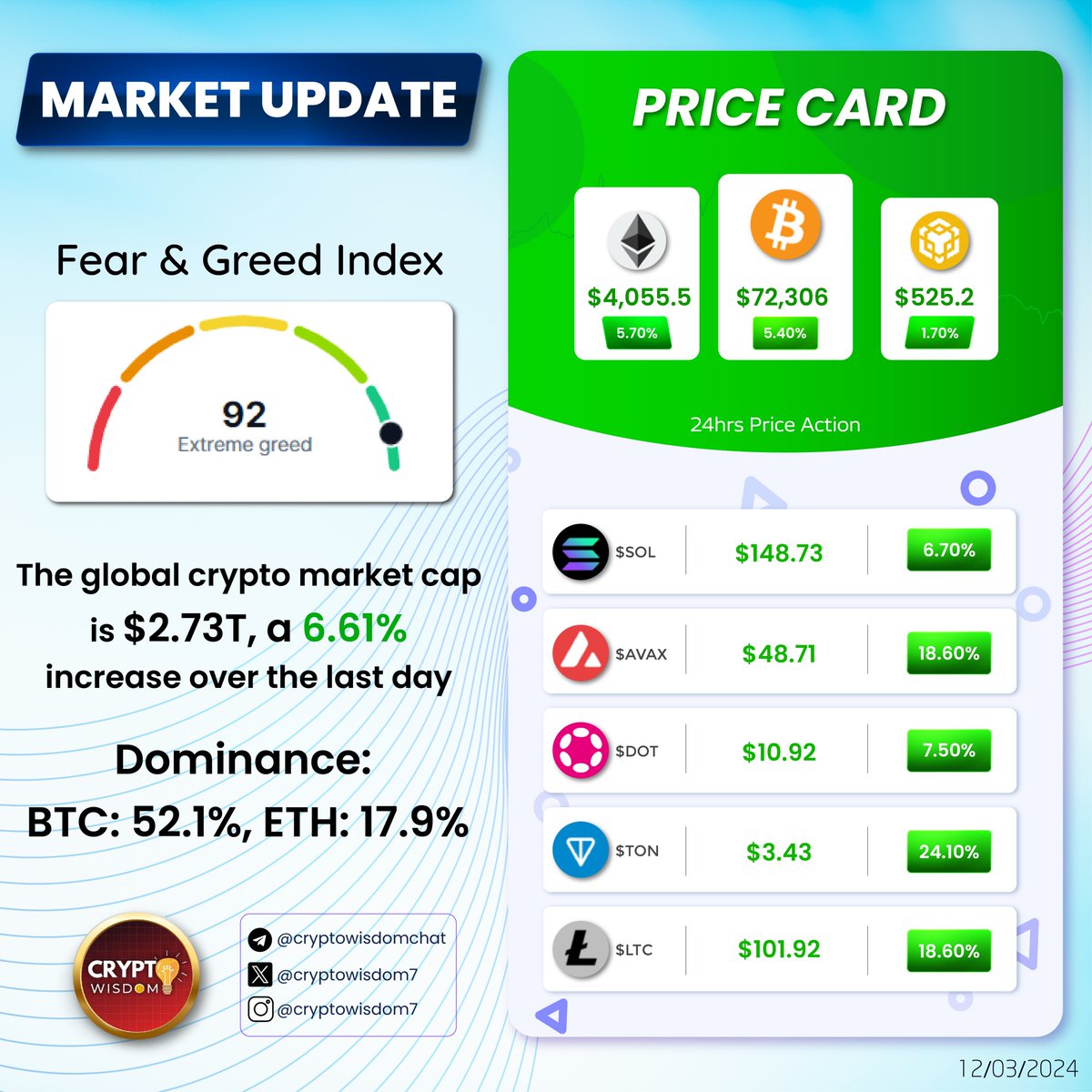 CRYPTO WISDOM with NEEL tweet media