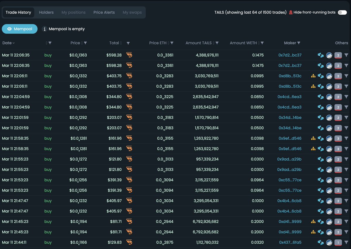 TAILSisBACK's tweet photo. $TAILS Green Wall is building. Still fading, anon?

TG: https://t.co/uchcGEpPZw
Website: https://t.co/t4uR5Jb4cX
Buy $TAILS: https://t.co/zWC0W1Xcu7
Chart: https://t.co/g3L8TrzNC0 https://t.co/Os6HXkYYvi