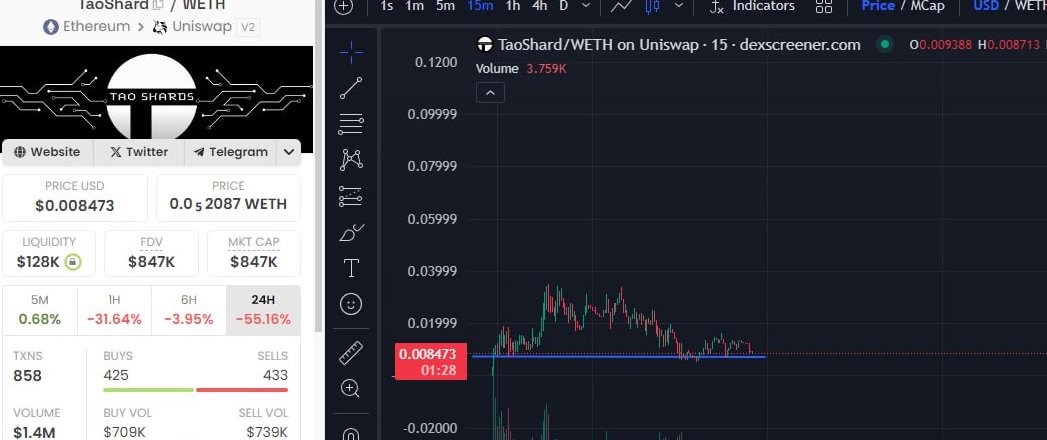 TBG_JUST_G's tweet photo. TAO Subnet Sharding @TAOshard on $ETH-

I grabbed a bag of this. 800k market cap, An  #AI-related coin that's 1 day old. They're introducing sharding into @bittensor_ TAO subnets. It's never been done to my knowledge, so that leaves quite some room for speculation.

Here's a crash course on both @TAOShard and $TAO. We will dive in more thru the week!

1st- Links for #TaoShard and CA to DYOR:
📰Telegram: https://t.co/9AvnPRVpgT
📜 DOCS: https://t.co/cj5BM9W6hR
🌐WEBSITE: https://t.co/xFOXxXW7Xw
CA: 0x693170bd3c37DCD46168d8b399AA7551A32de2aF
Continue reading below 👇👇

Next- what is $TAO? 
A summary: Bittensor aims to be the marketplace for machine learning & intelligence, where intelligence that is contributed to their network by contributors (called miners) is rewarded by a p2p network in its native token, $TAO. 'incentivizing machine learning and selling it to consumers' -GOB . The incentive is earning $TAO.

$TAO is 3 things: Subnets, Blockchain, and API.

Let's focus on the subnets, this is where #TAOShard comes into play. Subnets are a network inside a network. I'll put a diagram in the replies that is a good visual explanation. In TAO's case, miners use  subnets to benefit the progress of machine learning- they sell this data on their marketplace. 

Their AI must be 'trained' hence the term 'machine learning'. The learning can be via various tasks- translating languages, complex coding, even human interaction skills... Miners are being rewarded in $TAO to teach the TAO AI modules everything in a decentralized form. The $TAO API has machine learning nodes that verifies the work these miners are doing are accurate— if a miners work is continually deemed unhelpful, their $TAO rewards will suffer. This encourages max effort for max profits.

So how does #TAOShard improve subnets?

TAO Subnet Sharding breaks down these subnets into smaller subnets. This segmenting should improve scalability allowing for more profitable mining by distributing the workload of the machine learning across multiple shards-- which could even increase productivity.

1st of it's kind tech. The team seems to be well aware of the potential for what they're building, which makes me more bullish.
.
#Crypto #Ethereum #DePin $GNUS $GPU