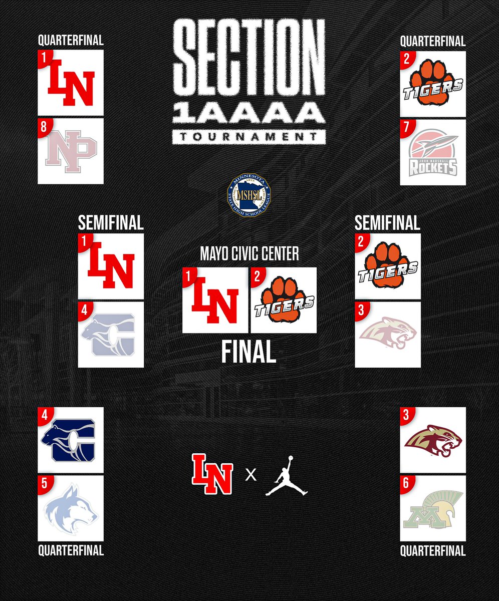 LNHSBoysHoops's tweet image. The stage is set for the section championship on Friday night - 6:00  PM at Mayo Civc Center in Rochester.

#TPW x #CreatedByCulture