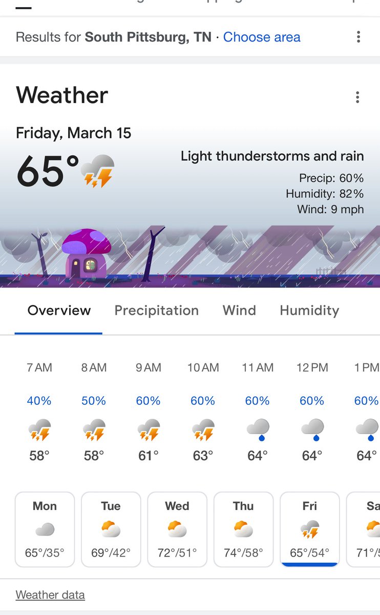 Finally getting to <a href="/SweetensCove/">SweetensCoveGolfClub</a> on Friday. Conditions then appear to be less than ideal for golf.