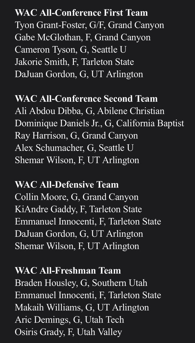 WACHoopsNation's tweet image. Here are the MBB All-WAC teams. #WAChoops