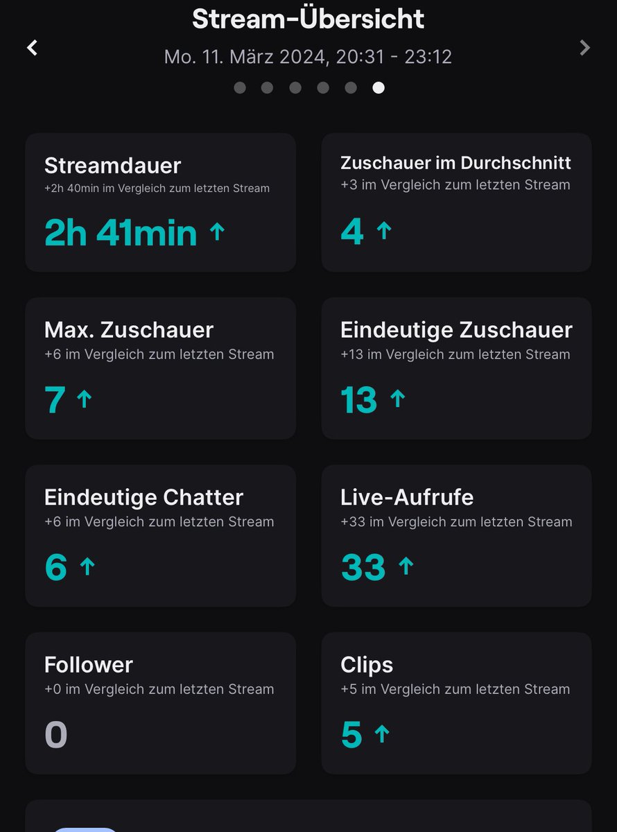 Danke für den Stream und danke an <a href="/Nevi1848/">Nevi | Onyeka Breakout SZN</a> der den ganzen Stream dabei war morgen wieder live 🔥🙏