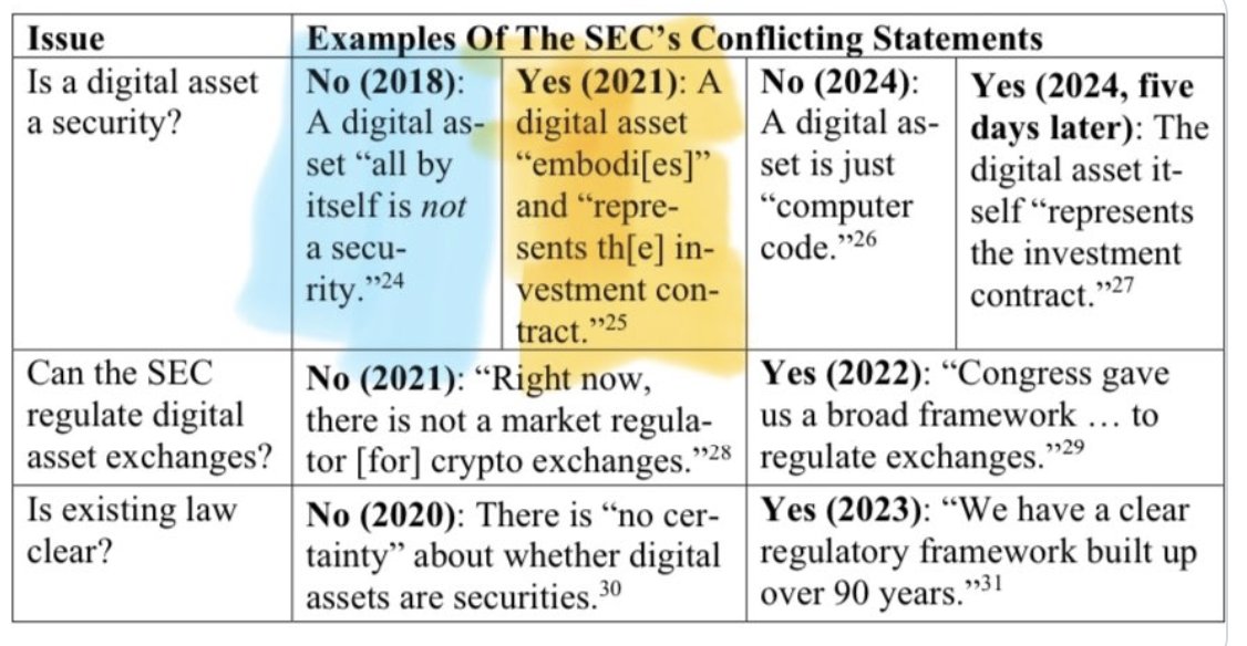 Don't want to read our entire 78-page brief in our Third Circuit suit against the SEC? Just read this to understand how broken the Commission's approach has been.