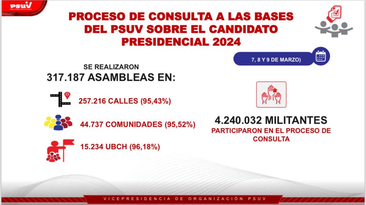Seré breve: A comprar alpargatas que lo que viene es joropo, las bases del PSUV decidieron, Nicolás Maduro candidato presidencial, 4.240.032 participaron. Unidos Nosotros Venceremos!!