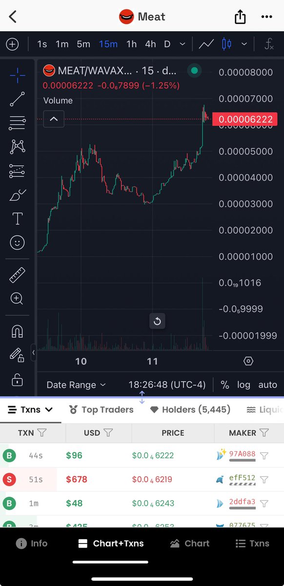 TheDazzleNovak's tweet photo. $Meat continuing to show strength and is now in price discovery.

Watch out….this community is one of the funniest with the best content so could go viral at any moment with the Sausages NFTs also!

Time for $meat community to shine! https://t.co/mC65OVkXGe