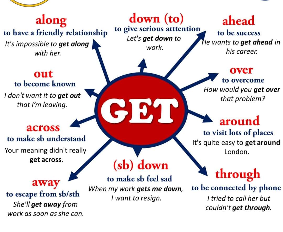 🚦Phrasal Verbs🚧