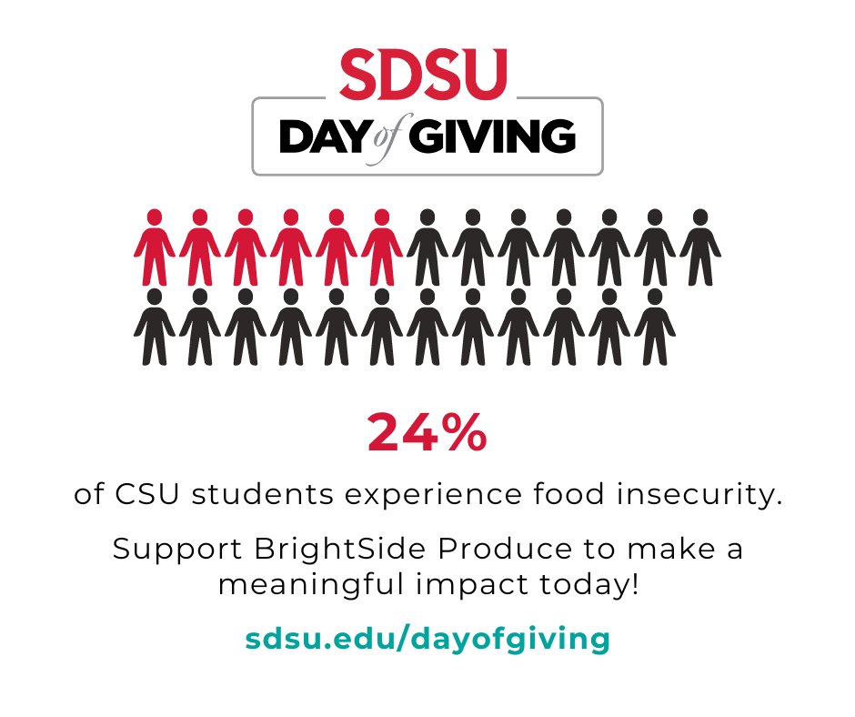 Fowler College of Business tweet media