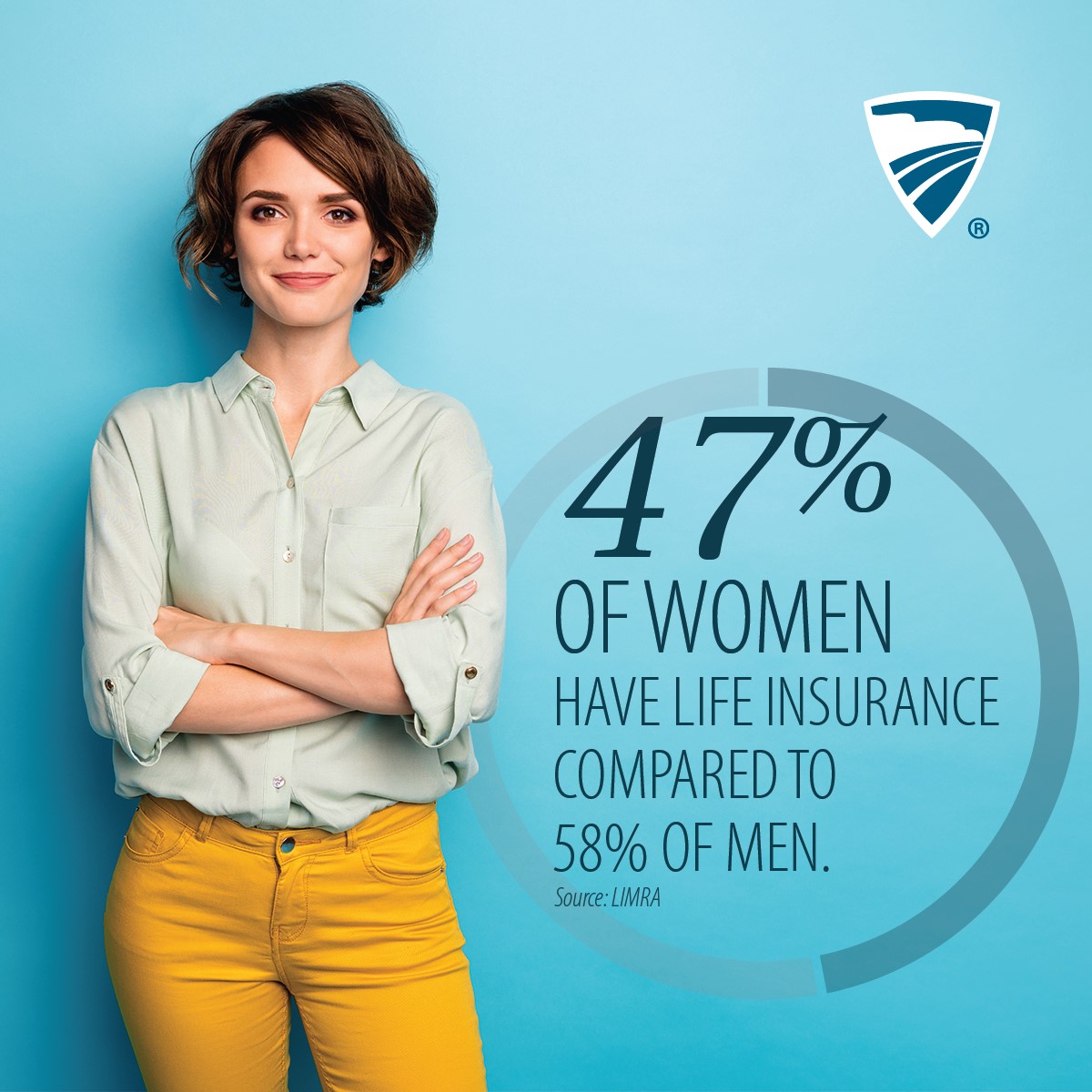 Life insurance is important for all women. If you're the primary breadwinner, a stay-at-home mom, or a single woman, it supports you and the ones you love. Learn more: bit.ly/3PdQWqP #Modernpioneer #Pioneersforlife