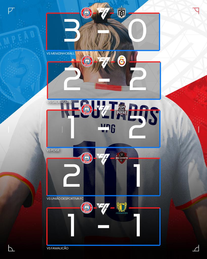 🔴⚪️RESULTADOS-CLUBS 🔴⚪ 

<a href="/VPGPremier/">VPG Esports Premier</a> 🇪🇺 

3×0 vs <a href="/MemzinhoBallEU/">MemzinhoBall EU</a> 🏴󠁧󠁢󠁥󠁮󠁧󠁿󐁧󐁿 

2×2 vs <a href="/GSEsports/">Galatasaray Espor</a> 🇹🇷 

1×2 vs <a href="/PoiseGaming_/">Poise Gaming</a> 🇵🇹 

<a href="/VPGLigaPortugal/">VPG Liga Portugal 🇵🇹</a> 🇵🇹 

2×1 vs <a href="/UniaoDFC/">União Desportiva FC</a> 🇵🇹 

1×1 vs <a href="/famaesports/">FC Famalicão Esports</a> 🇵🇹 

Obrigado pelo apoio🔴⚪ 

#UniãoPorTodoLado⚜ #MuitoMaisQueFutebol #UDLFTW🔥