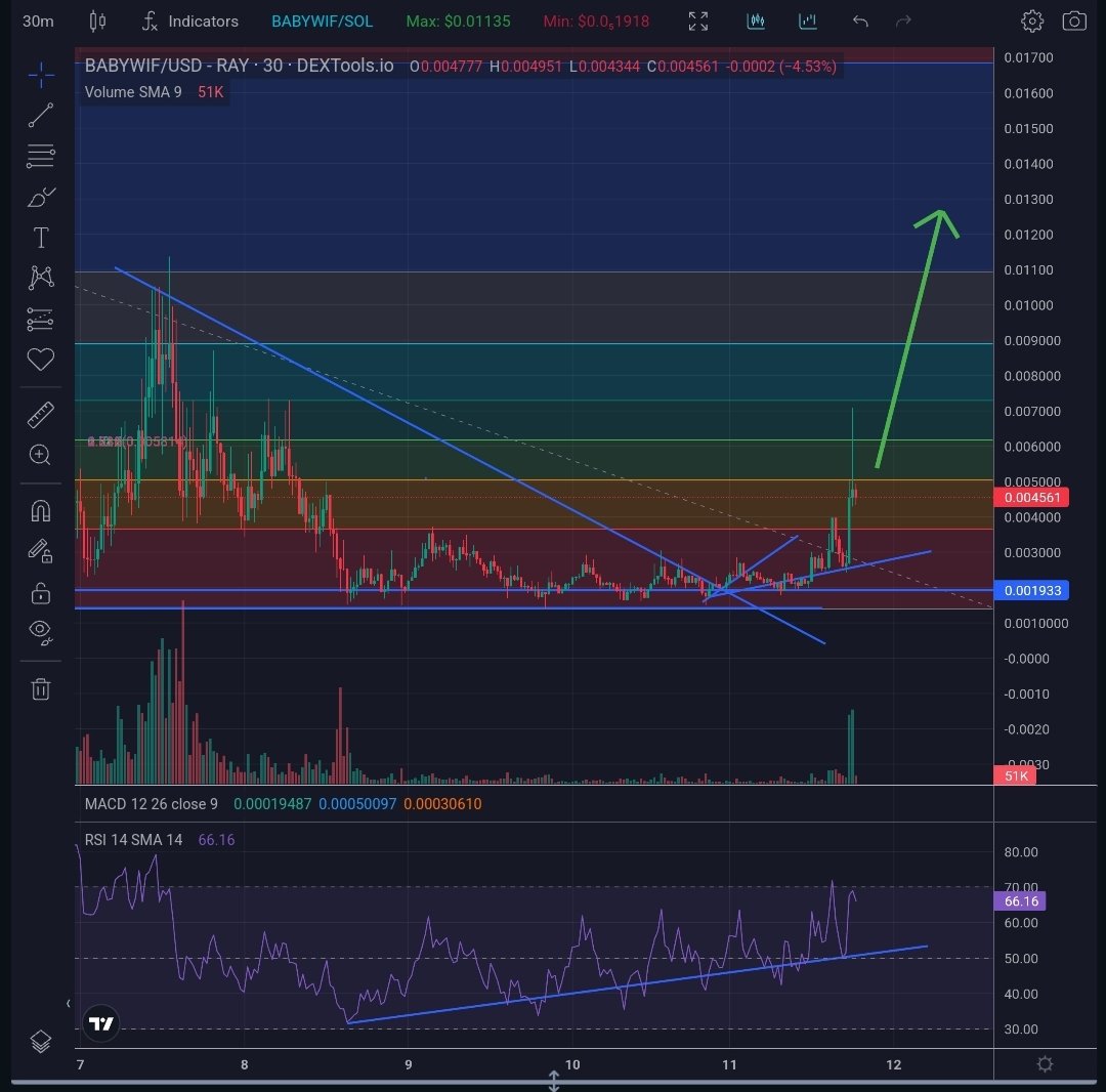 MY BAGS ARE PACKED! With Babywif on SOLANA! GET IN WHILE YOU STILL CAN ! 🚀🚀🔥@BrotherMKT
@gotbit_io @BitMartExchange @babywifhat #babywif #wif #sol #solana #Jupiter #solflare #Raydium #MemeCoinSeason 
@AltGemHunter @Ashcryptoreal @SOLSweepa  @austinahilton