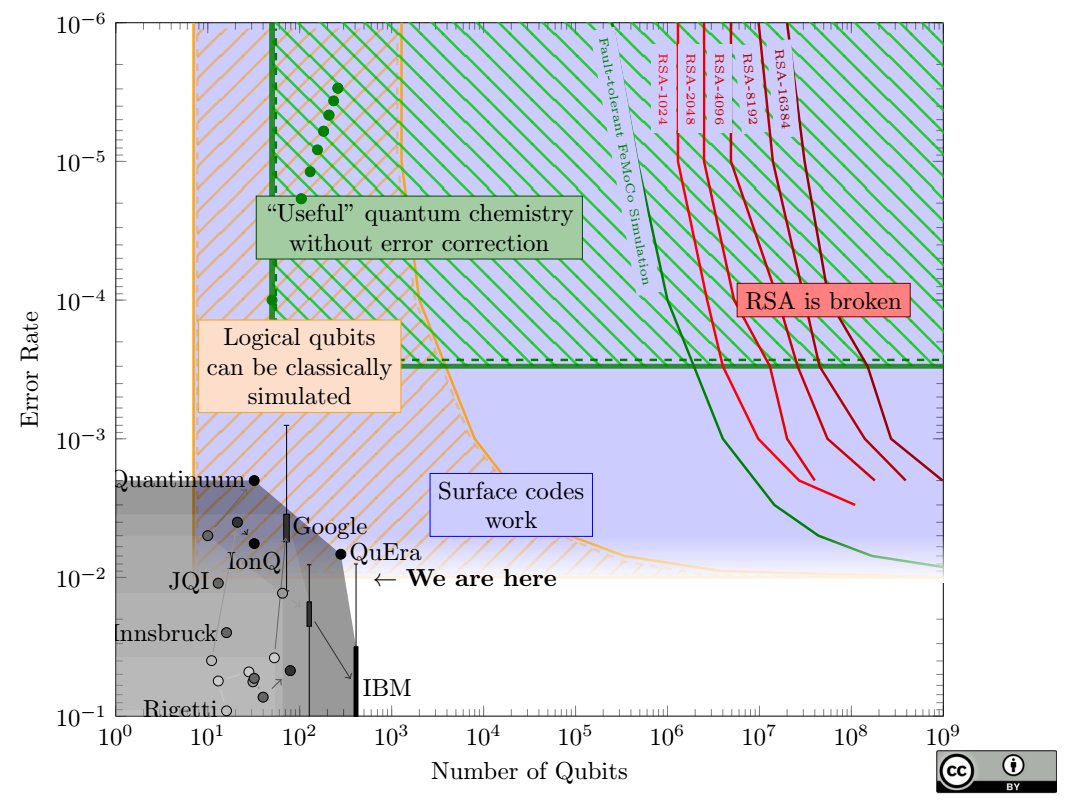 Steve Weis tweet media