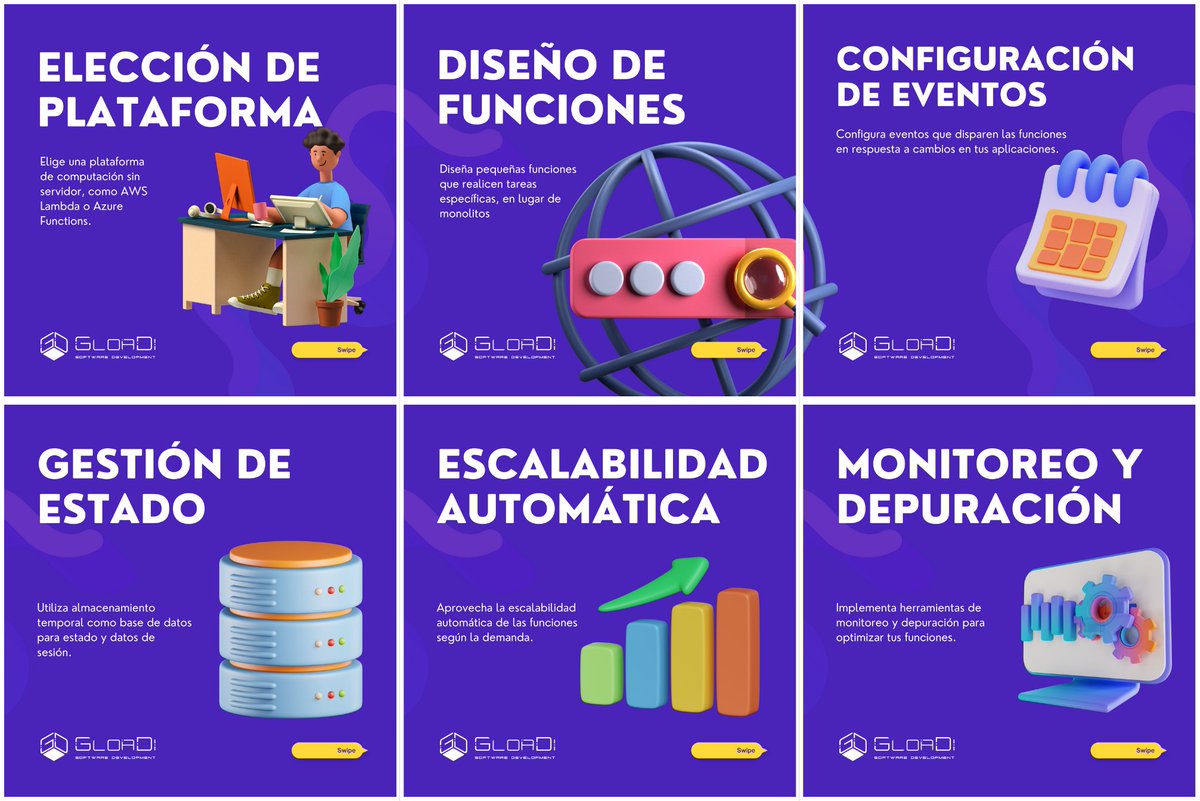 GloaDi_SA's tweet image. 🚀📊 #ComputaciónSinServidor: Haz más con menos. Descubre en nuestro carrusel cómo empezar con esta tecnología disruptiva. ¿Preguntas? Sigue a GLOADI para consejos y tendencias. #InnovaciónTI #GLOADI