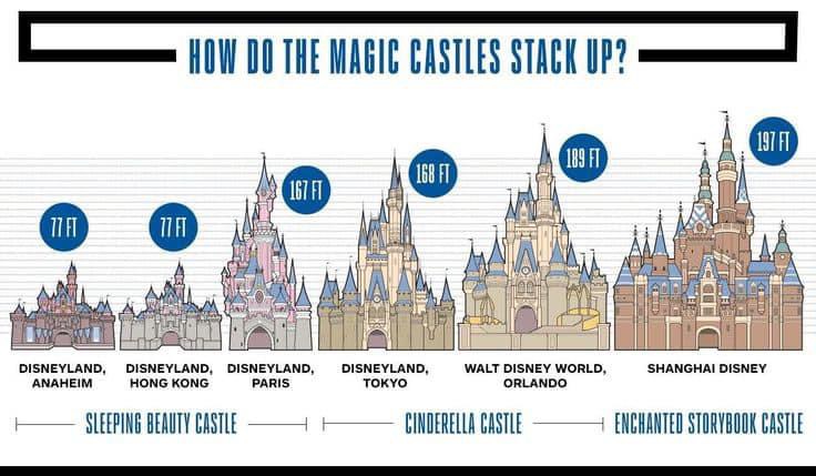visitall50's tweet photo. How many castles have you been to?  How cool it would be to visit all of them!! https://t.co/UBbrAijIoC