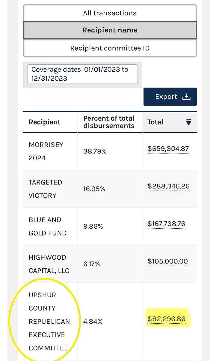 WilliamKyleVass's tweet photo. NEW: According to @FEC data, gubernatorial candidate (and WV AG) @MorriseyWV has been working with a group that has ties to @CaidenCowger (the man responsible for publishing that hit piece on Morrisey’s rival) and Del. Carl Martin. 

Let’s break it down.🧵 https://t.co/8Acp4mOcu4