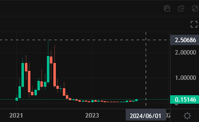 Eric Cryptoman tweet media