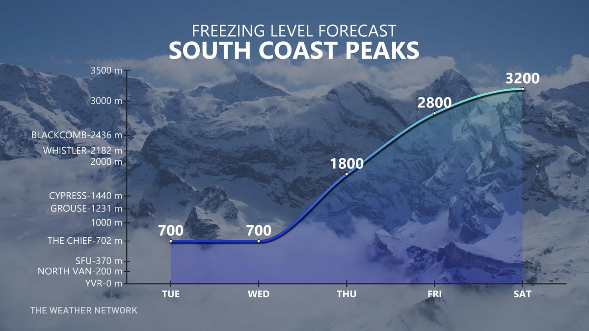 A look at the freezing level outlook for the remainder of the week...