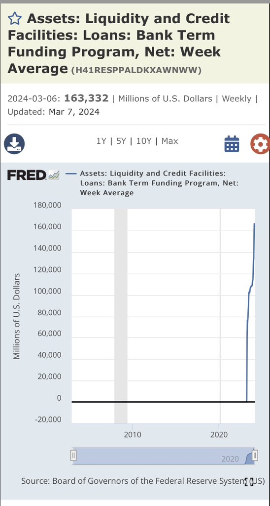 marketsgobrr's tweet photo. @unusual_whales Nothing to see here just 163 billion borrowed for banks that aren’t in distress. They won’t need anymore liquidity tomorrow 🤡🤦‍♂️ https://t.co/W7w8xFPVJo