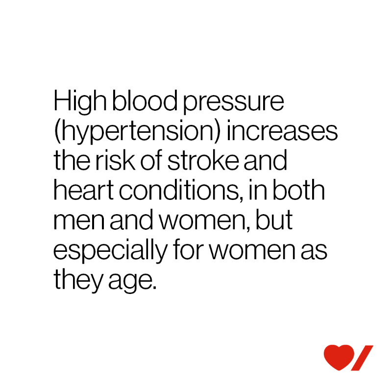 HeartandStroke's tweet photo. High blood pressure (hypertension) increases the risk of stroke and heart conditions, in both men and women, but especially for women as they age. It’s the number one risk factor for stroke and a major risk factor for heart conditions. 
Swipe to learn more.
#BeatHeartDisease