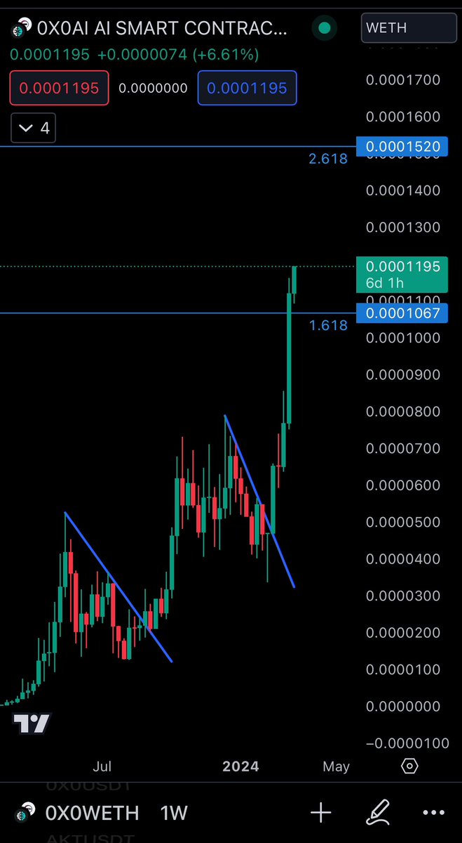 CryptoCX1's tweet photo. #0X0 https://t.co/7CzUJkLUHY