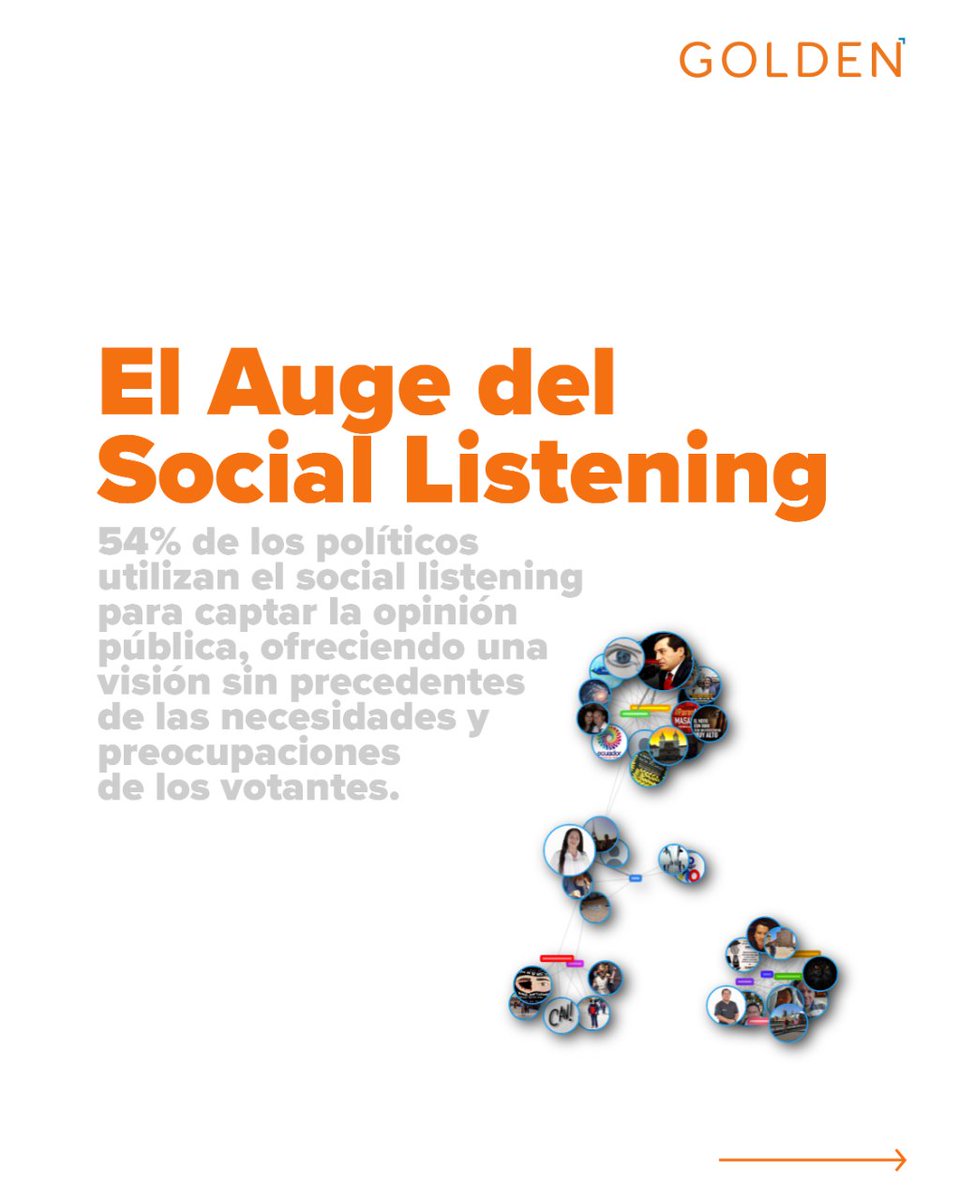Go_SocialSuite's tweet photo. Social listening = conexión democrática. 📢🗳️ En Golden, potenciamos tu campaña con análisis de datos en tiempo real. ¡Hablemos de estrategia! #GoldenData #EstrategiaPolítica #SocialListening #SocialScan https://t.co/dMlbVlf9hw