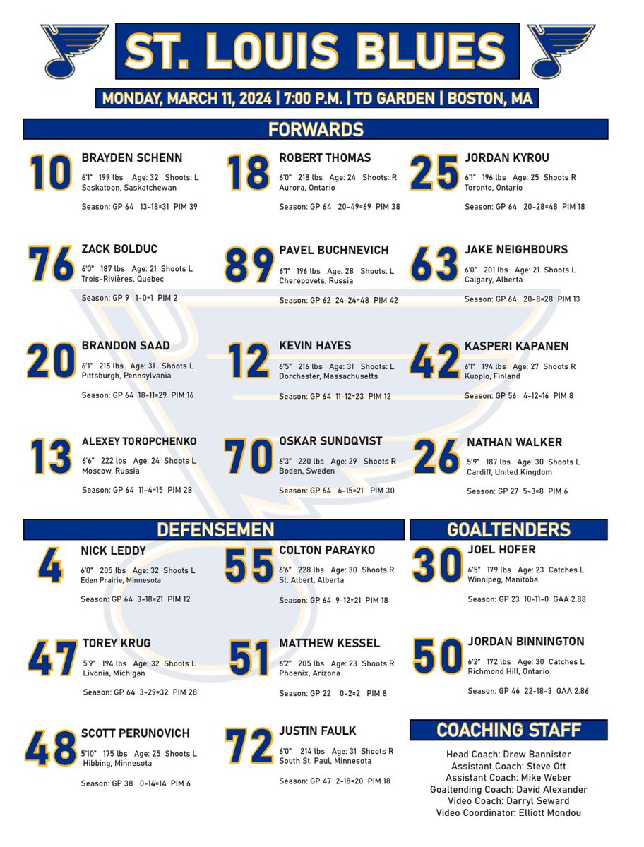 PuckingOff's tweet image. Line charts for tonight’s @nhl clash between #stlblues vs #NHLBruins
@StLouisBlues @NHLBruins @tdgarden #STLvsBOS