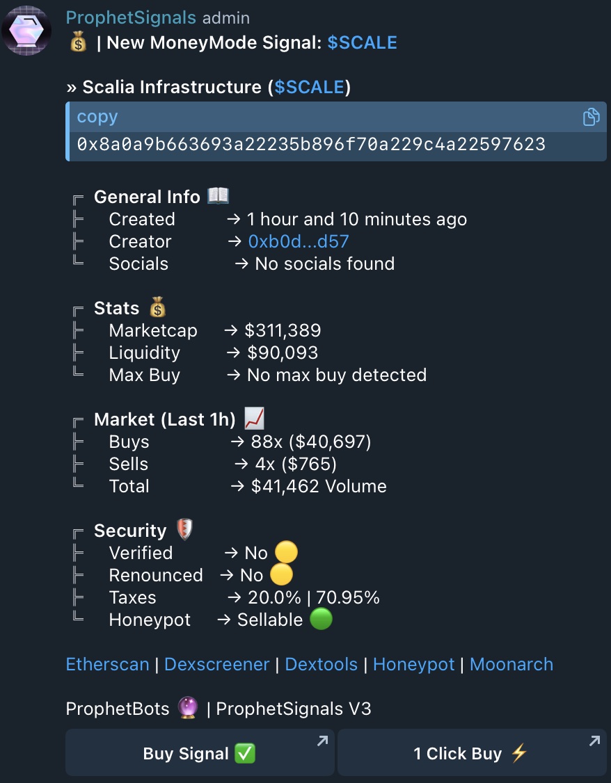 The Trading Algorithm at <a href="/ProphetBots/">ProphetBots</a> ⚠️ 

$SCALE was signalled at $311.4k MC     

$SCALE hit an ATH of $51.1m MC and is now at $42.9m       

A 164.1x on a 0.05ETH entry...        

Returning a MAX 8.2 ETH // $33.4k USD profit.