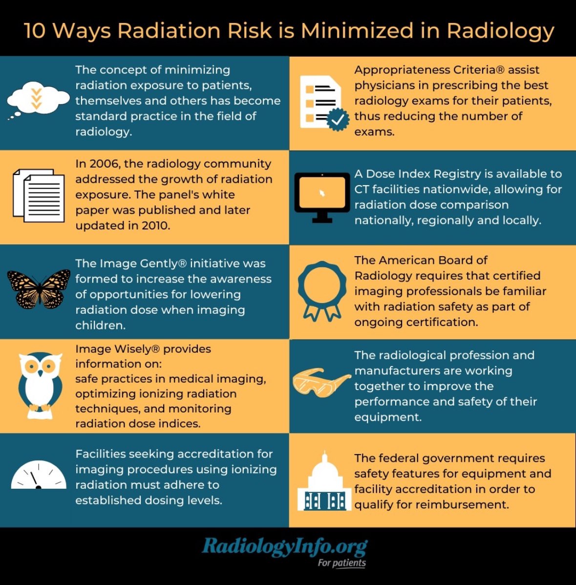 Radiologists and technologists keep patients safe by using the smallest amount of radiation necessary to obtain images. Here are ten ways radiation risk is minimized in radiology. For more information on patient safety, visit bit.ly/3ci9Poj
 @RadiologyInfo_ 
RadThreads