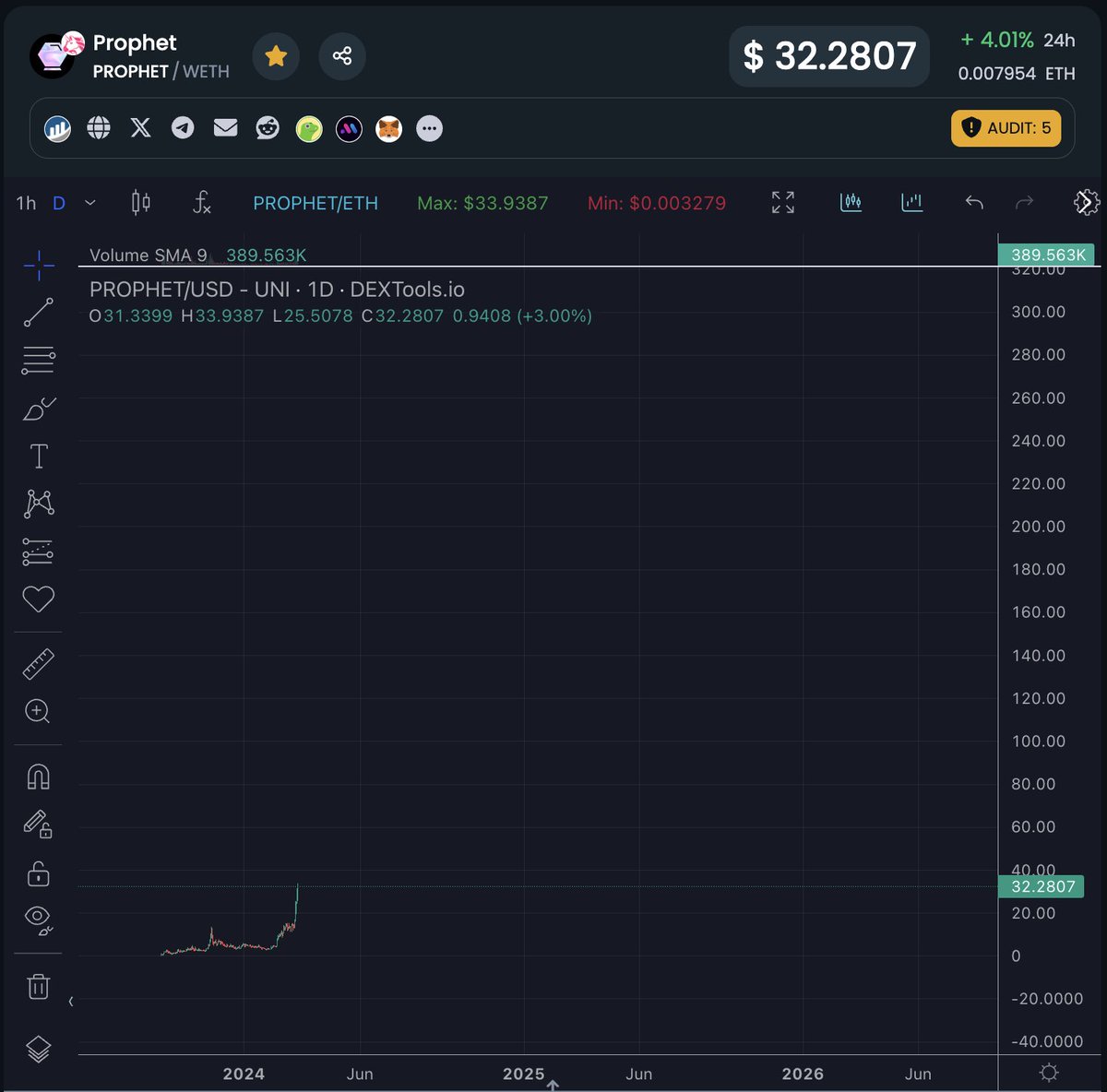 The start of something special.

Without a doubt the most passionate &amp; favourite thing i've had a role in building.

Come along way from swapping Runescape gold for BTC  back when OSRS was released

Love everyone &amp; everything at <a href="/ProphetBots/">ProphetBots</a>