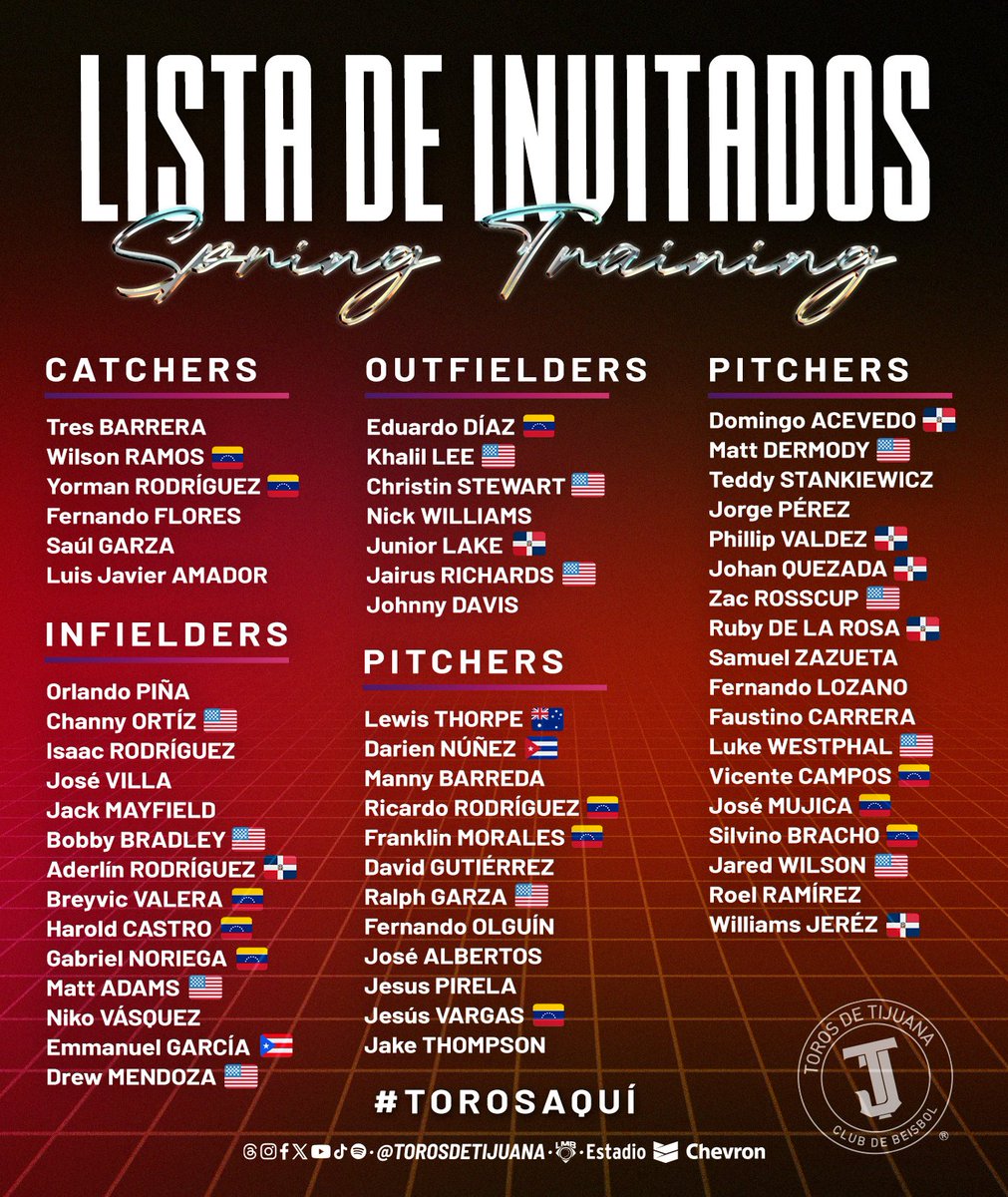 ¡Arranca nuestro Spring Training 2024! Esta es la lista de invitados al campo de entrenamiento. #TorosAquí📍🐃