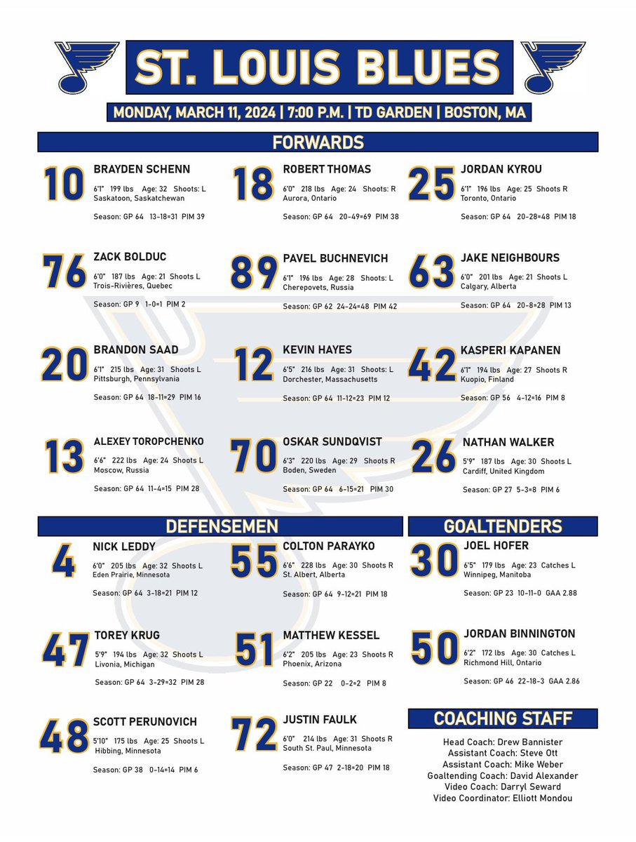 ShawnHutcheon's tweet image. Tonight’s projected #STLvsBOS line charts: