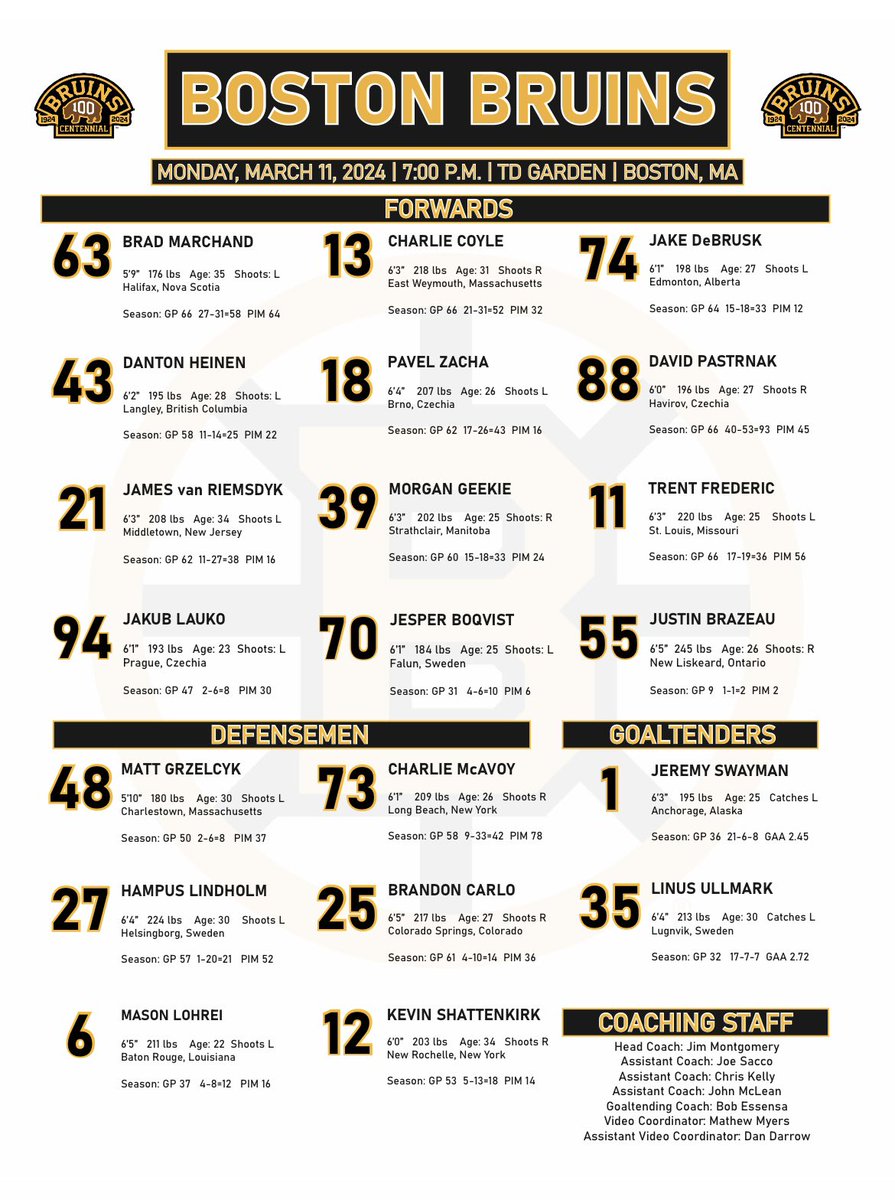 ShawnHutcheon's tweet image. Tonight’s projected #STLvsBOS line charts: