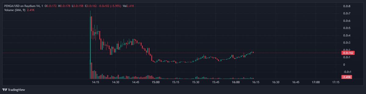 Klutch_Trades's tweet photo. @notthreadguy Full blown community takeover on $PEGA

Dev jeeted and handed over the keys to socials. 

https://t.co/wJuDLBTmev

https://t.co/OolRxB0xcR https://t.co/qFyLCjDQXY