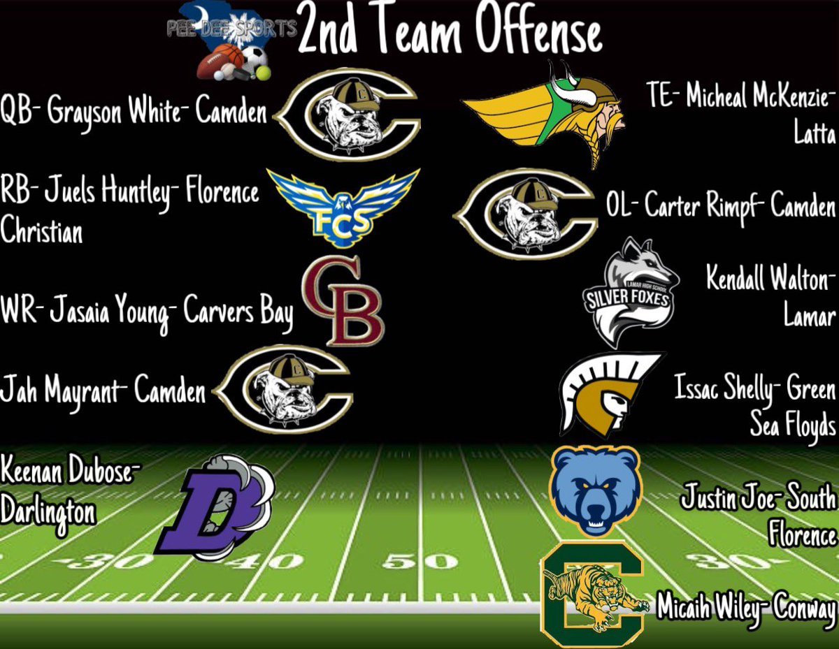 Pee Dee SC High School Sports Page tweet media