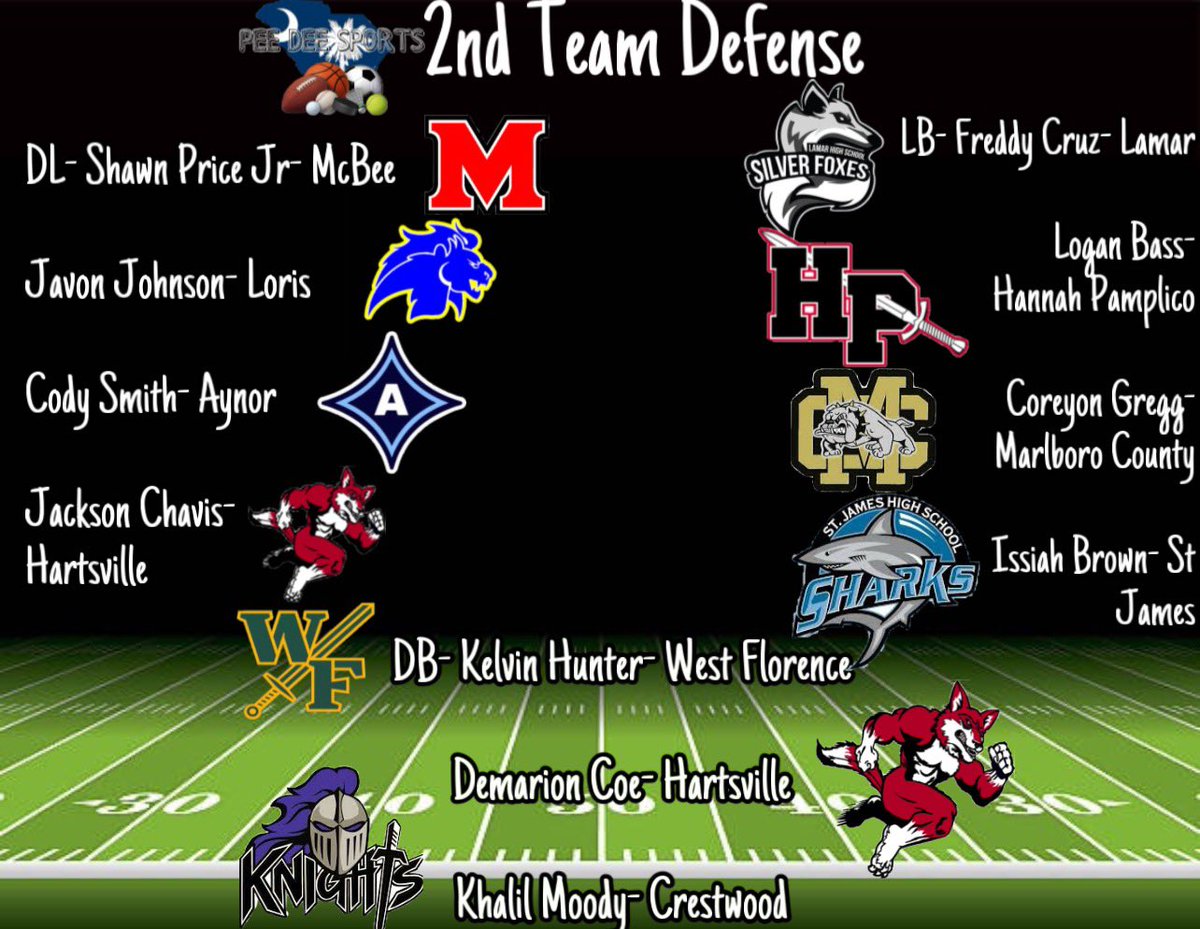 Pee Dee SC High School Sports Page tweet media