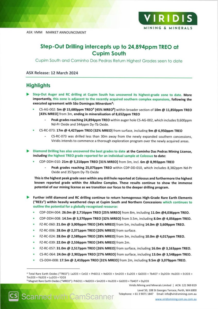 SalvadorMaurice's tweet image. $VMM

Step-Out Drilling intercepts up to 24,894ppm #TREO at Cupim South

Cupim South and Caminho Das Pedras Return Highest Grades seen to date 

This is the highest peak grade seen within any drill hole reported at Colossus 👇👇👇