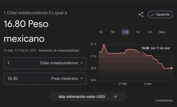 angel_nsa's tweet photo. Una foto mas para el recuerdo, el #dolar en ascenso $16.80 y bajando 11/03/2024 https://t.co/5wI2KwZypP