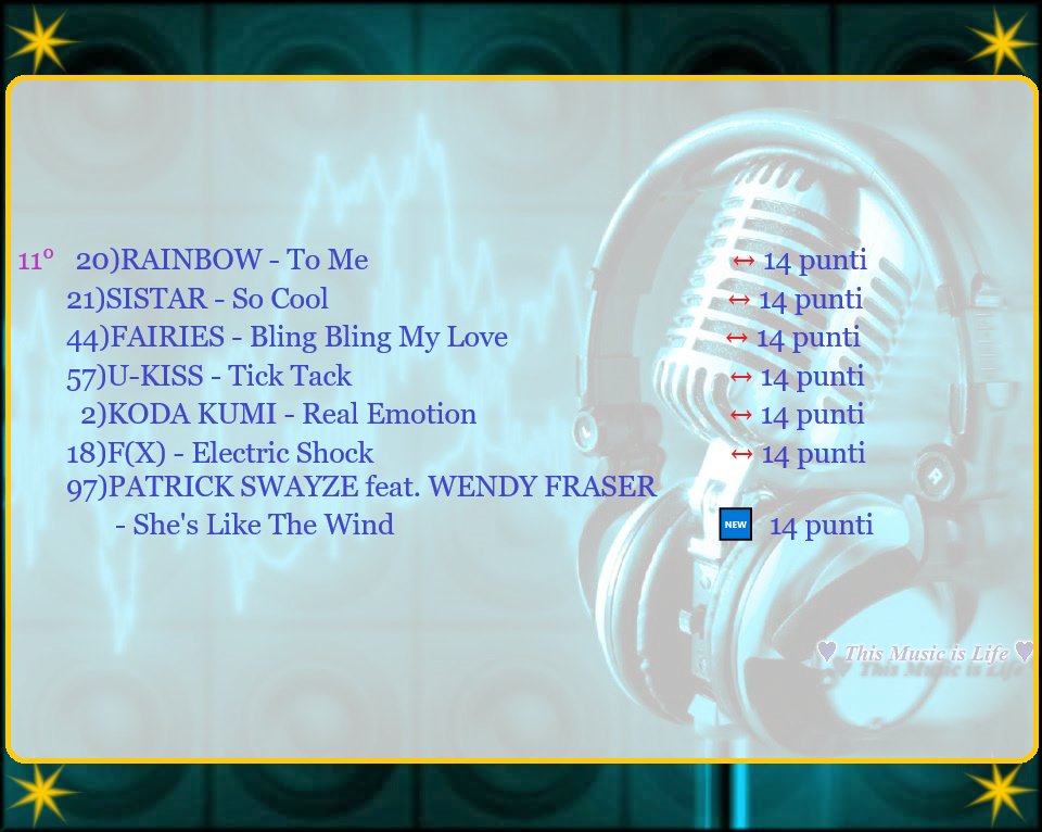ThisMusicsLife's tweet photo. #TopChartTMiL #10WEEK
Si riconfermano al primo posto gli #SHINEE con #Scherlock!!
Se volete votare usate i numeri con la parentesi, per esempio per gli SHINee il numero 25
Le canzoni qui -- >> https://t.co/MRHyeqdhB9………… divise in playlist da 10
#kpop #jpop #pop #cpop https://t.co/3PJcJdvVyQ