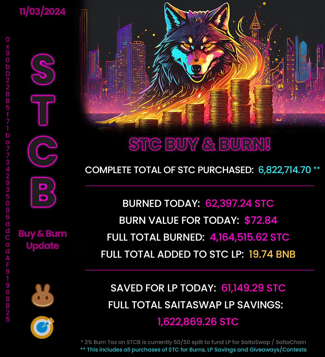 Monday Night and its that time you have been waiting for!!  #STC  🔥🔥🔥😍😍😍

Tnx: bscscan.com/tx/0x2c4801173…

#CryptoNews #Cryptocurency #Burn #BNB #Ethereum #100xgem #investing #PriceMovers #community #CommunityFirst #CommunitySpirit #STCB #SaitaChainCoin #SaitaChain #SaitaSwap