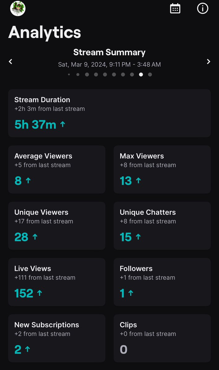 Frey’s Official Twitch X / Variety Streamer tweet media